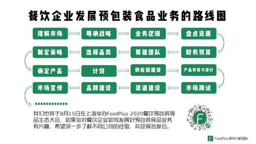 深度解析 餐飲企業(yè)如何做好預包裝食品零售
