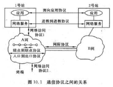 系統分析師培訓 網絡體系結構、協議與服務基礎解析