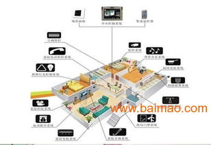 淮南觸摸、聲控與遙控開關 一站式了解生產廠家、價格與網絡服務